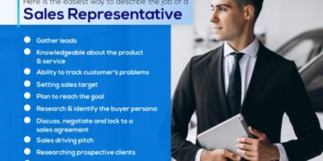 Disclosed Facts: Sales Representative Job Responsibilities