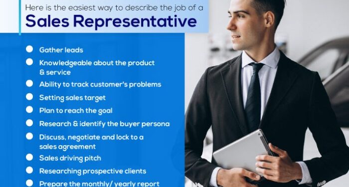 Disclosed Facts: Sales Representative Job Responsibilities